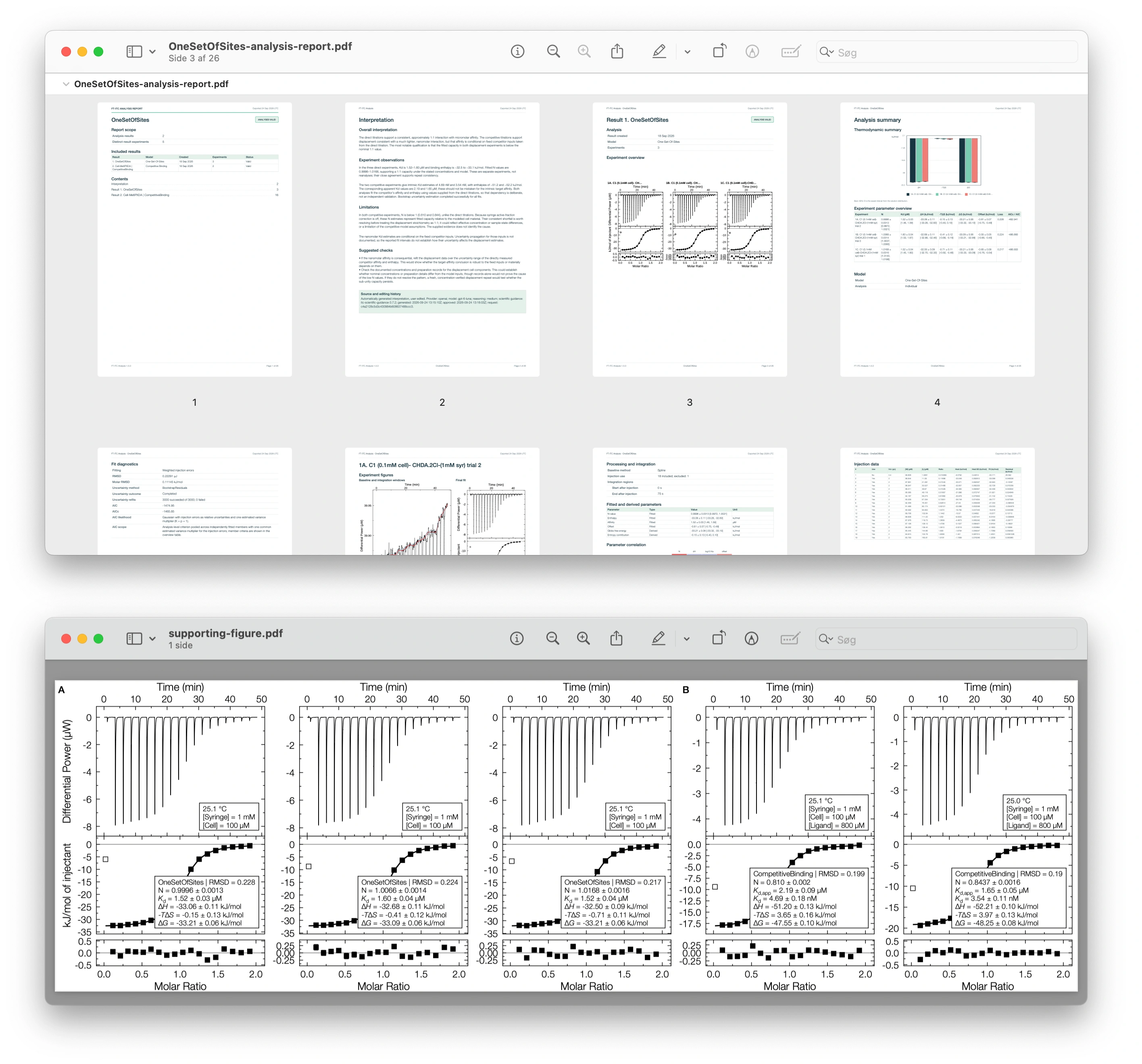 PDF analysis report pages displayed above a multi-panel supporting figure