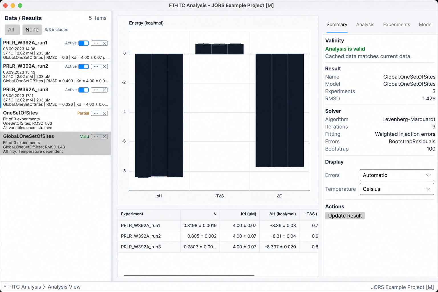 Analysis Result workspace showing a valid three-experiment result, parameter summary, member table, solver information, uncertainty display, and Update Result.