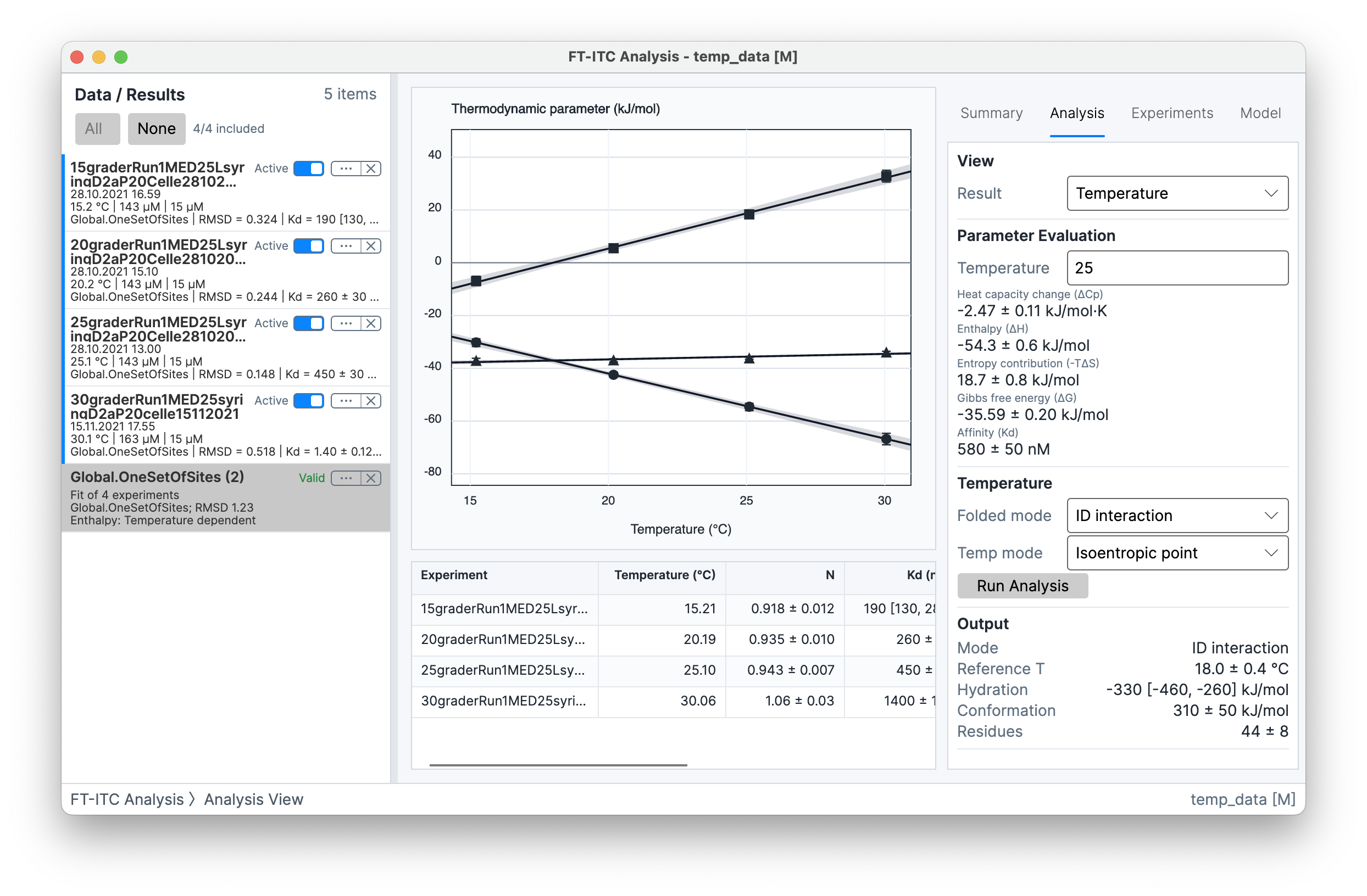 Temperature analysis view showing thermodynamic parameters across temperature, evaluation values, folded and temperature modes, and calculated output.