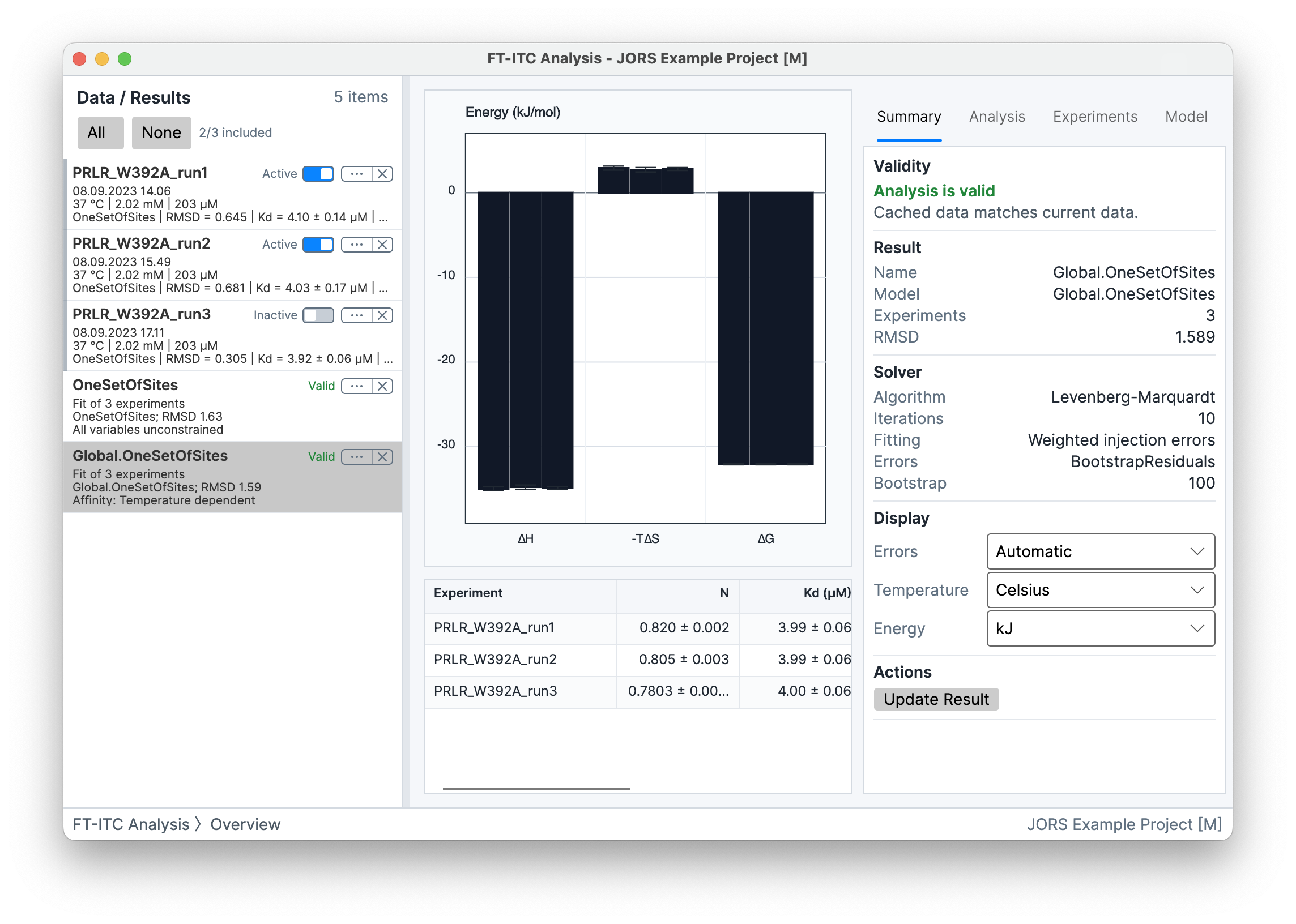 Light-theme FT-ITC Analysis window with an Analysis Result selected, showing its summary, validity, and Update Result action.