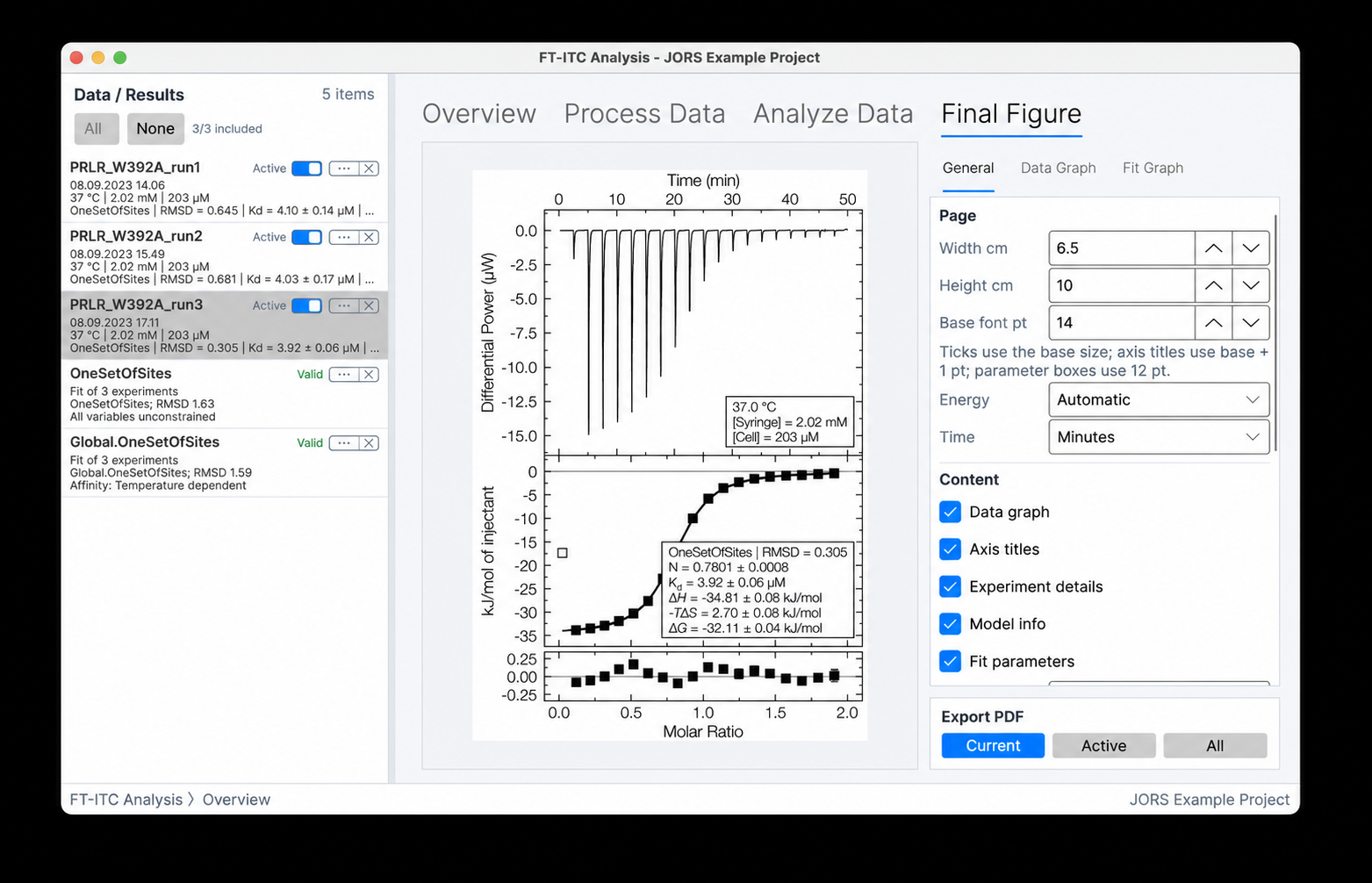Final Figure workspace showing a publication preview, Automatic energy selection, page dimensions, information content, uncertainty, and PDF output scopes.