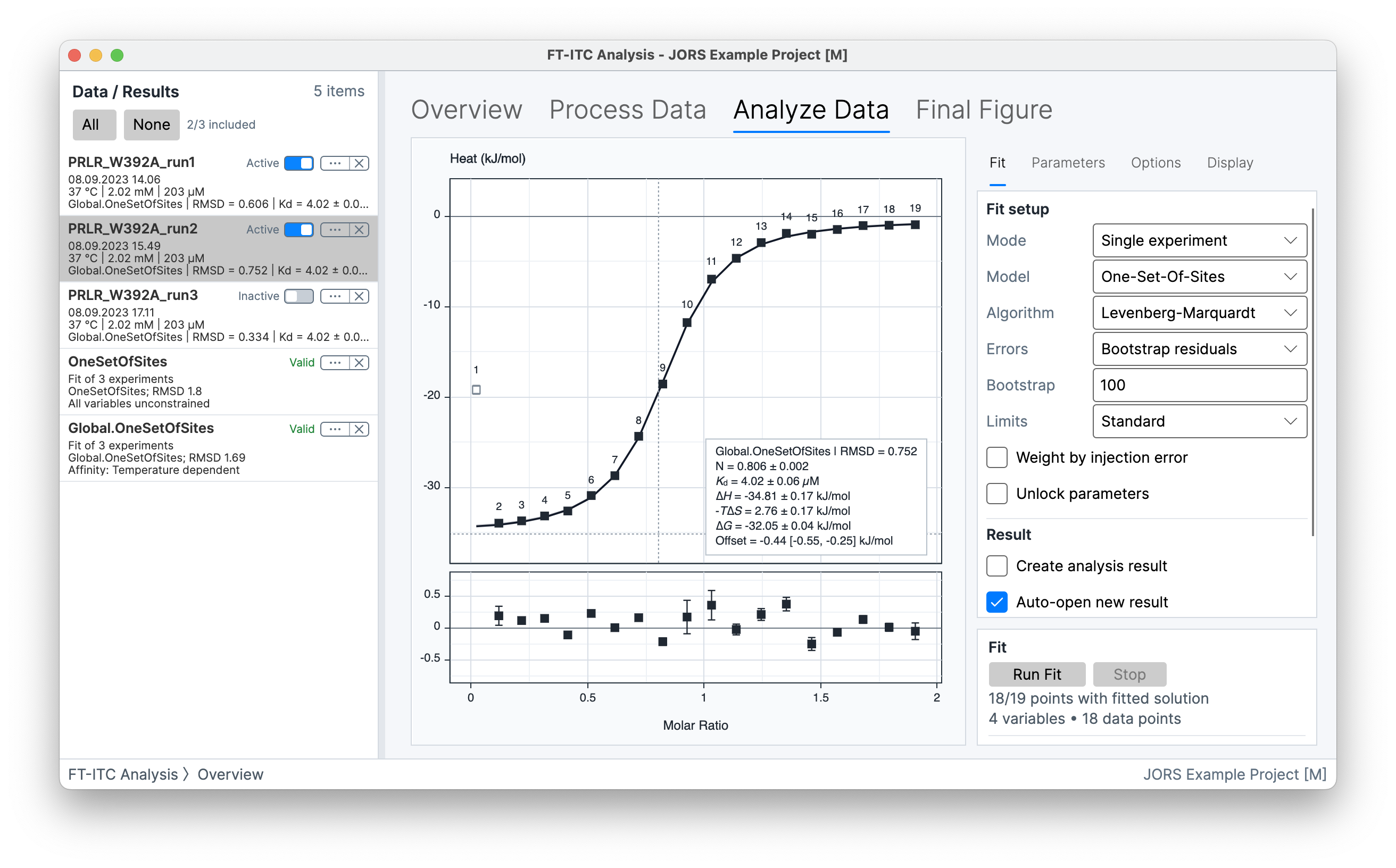 Analyze Data workspace showing a fitted one-set-of-sites curve, residuals, fitting controls, and fit status.