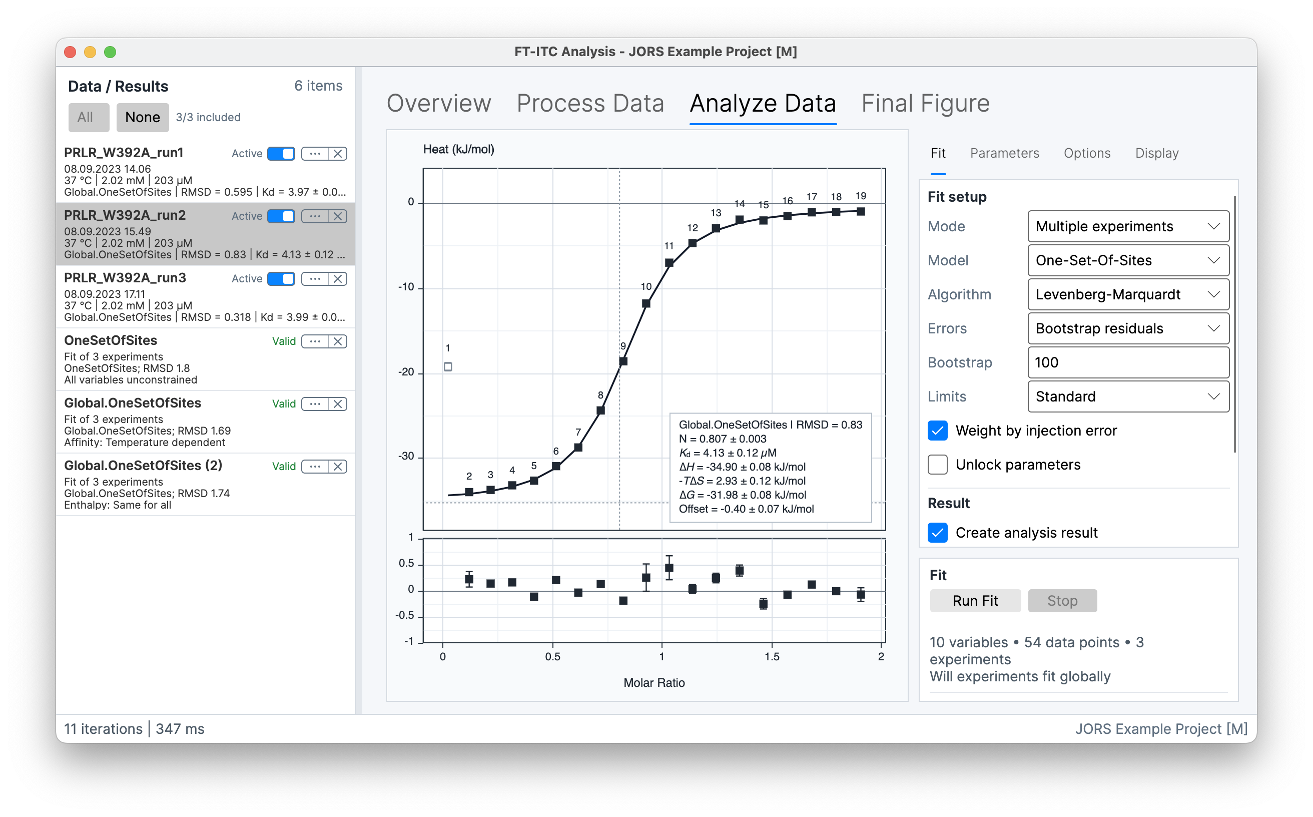 Multiple-experiment Analyze Data view configured to fit three Active experiments globally with shared enthalpy, showing the fitted curve, residuals, model settings, uncertainty controls, and result-creation controls.