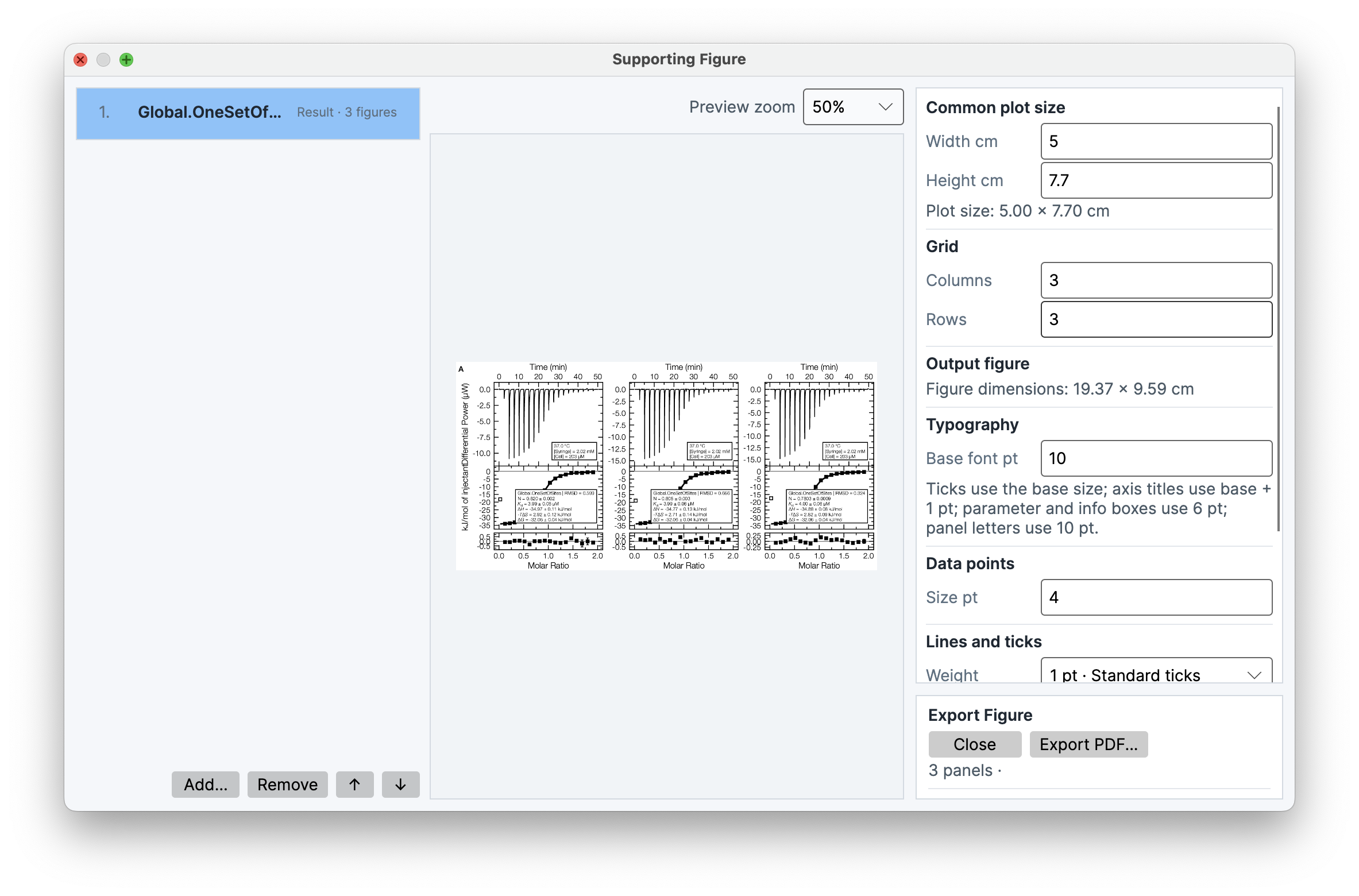 Supporting Figure workspace combining three experiment figures on a multi-panel canvas