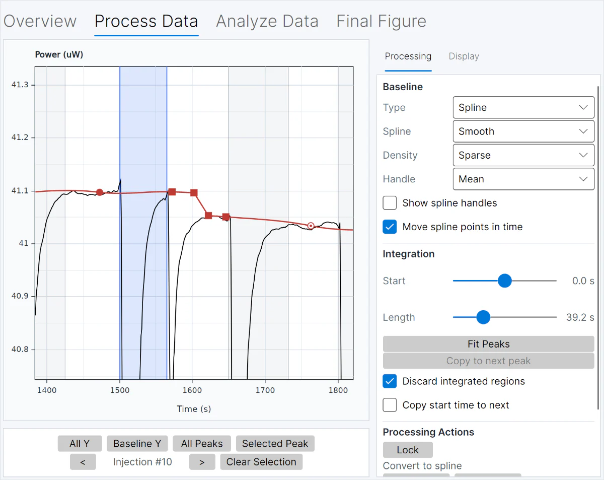 FT-ITC Analysis advanced processing view with editable spline points, integration boundaries and Fit Peaks controls