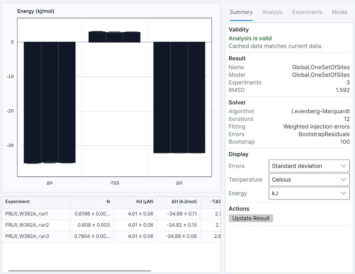FT-ITC Analysis result summary showing validity, solver settings, thermodynamic quantities and fitted experiment parameters