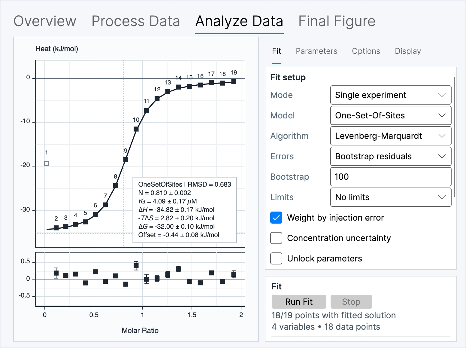 FT-ITC Analysis showing a fitted binding isotherm, residuals and fit configuration controls