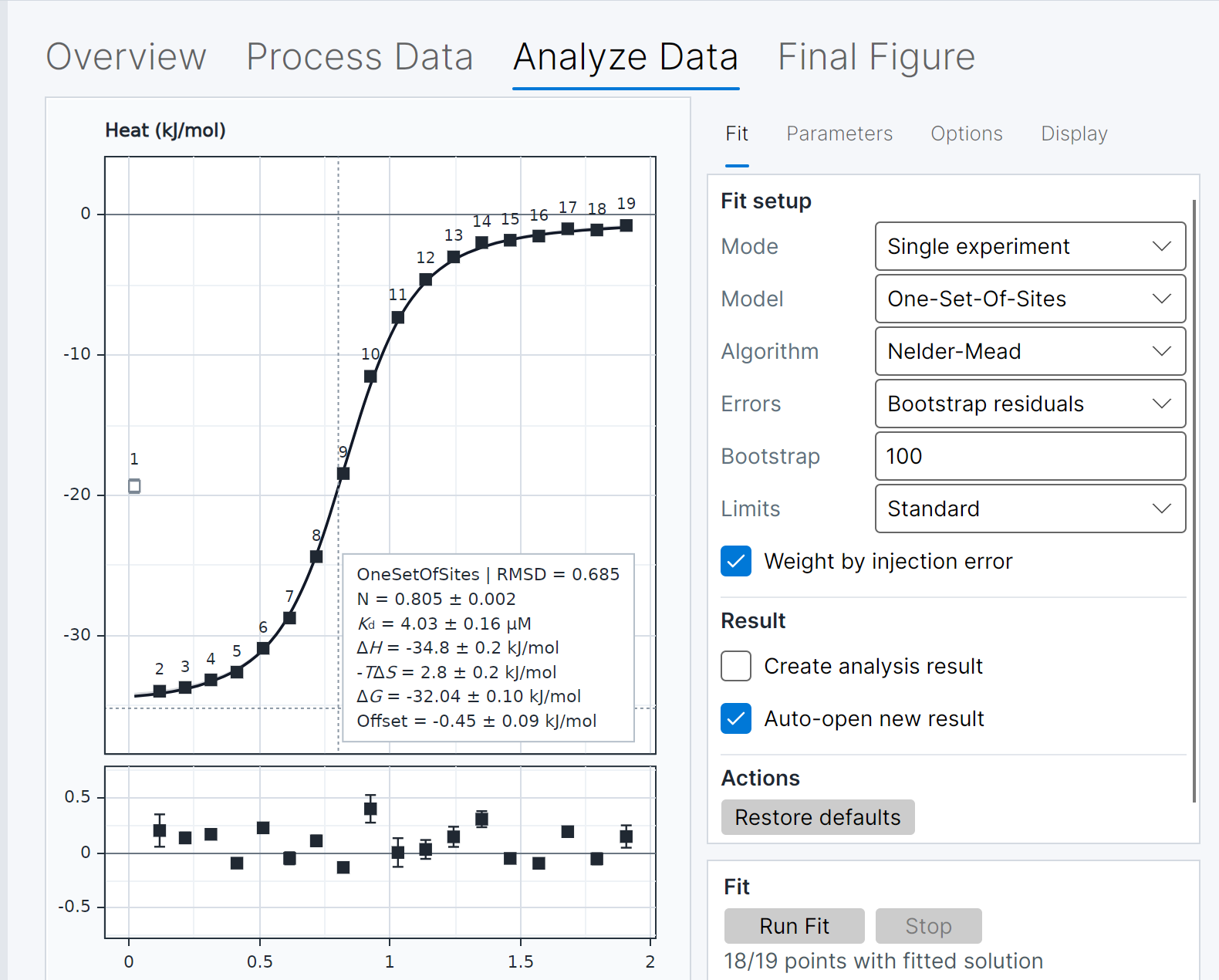 FT-ITC Analysis showing a fitted binding isotherm, residuals and fit configuration controls