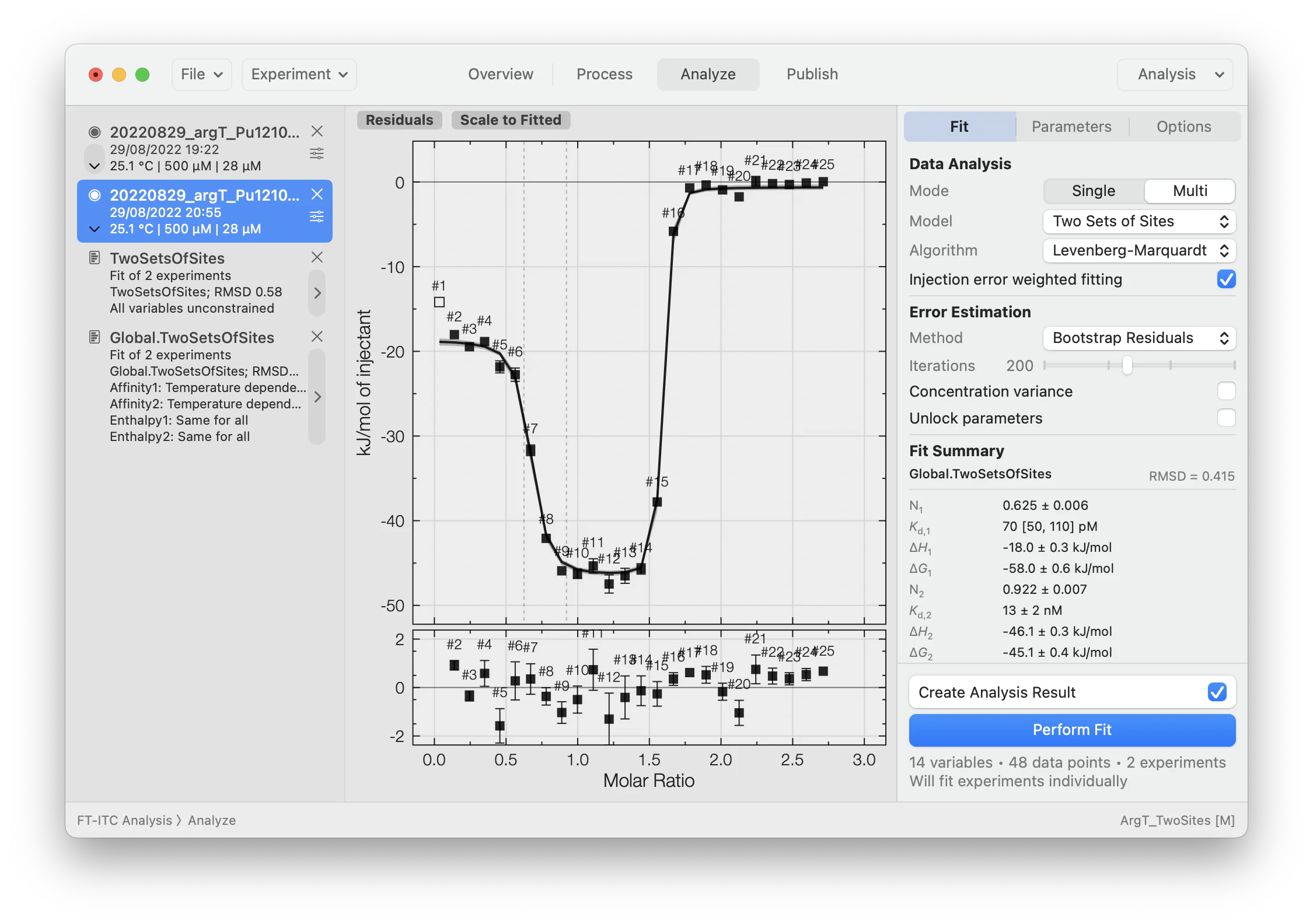 FT-ITC Analysis on macOS showing a fitted two-site binding model, residuals and fit parameters