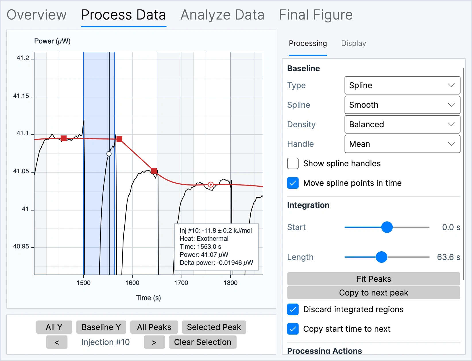 FT-ITC Analysis advanced processing view with editable spline points, integration boundaries and Fit Peaks controls