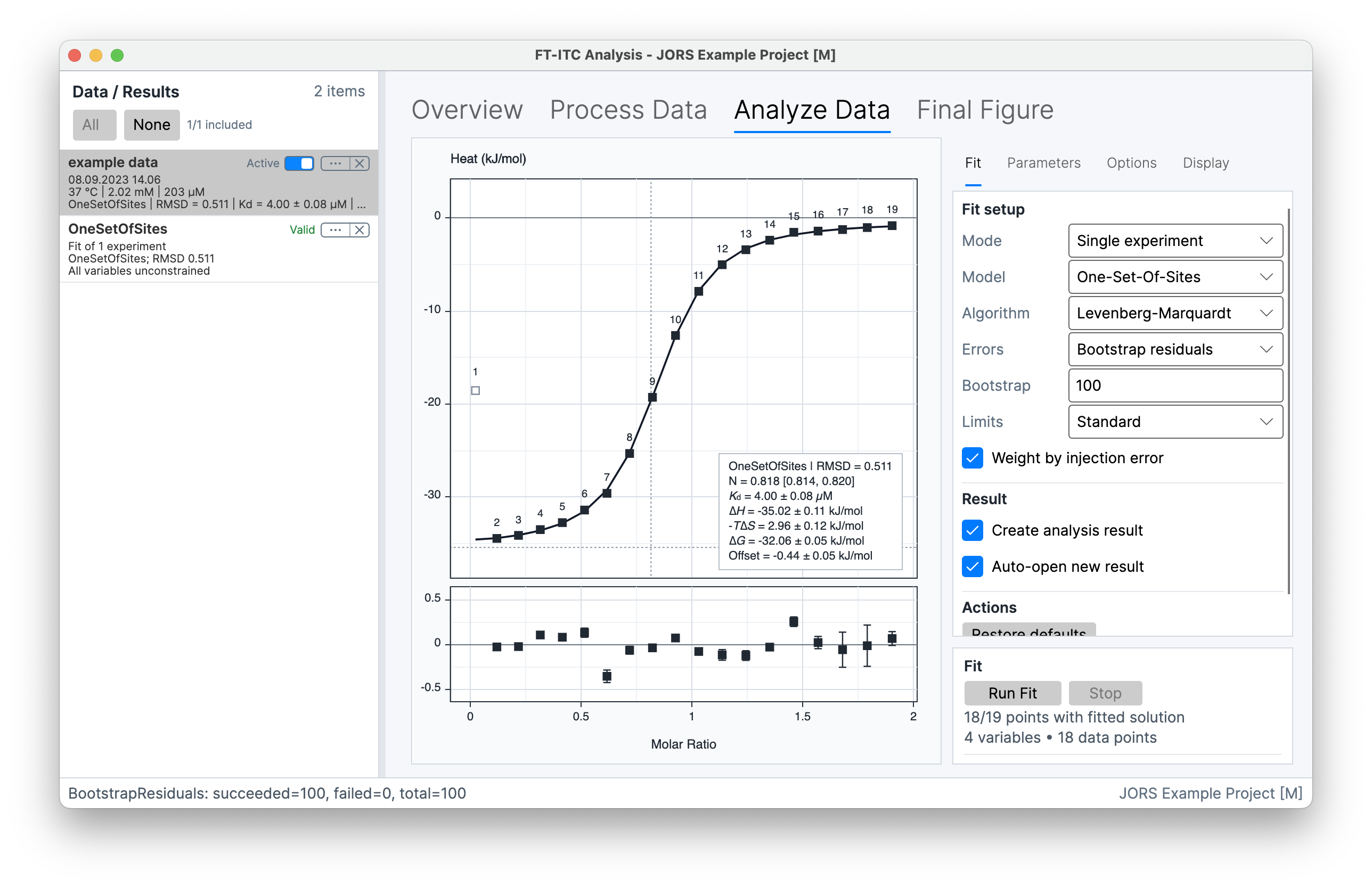 FT-ITC Analysis fitted-result view showing parameter values, residuals and result status