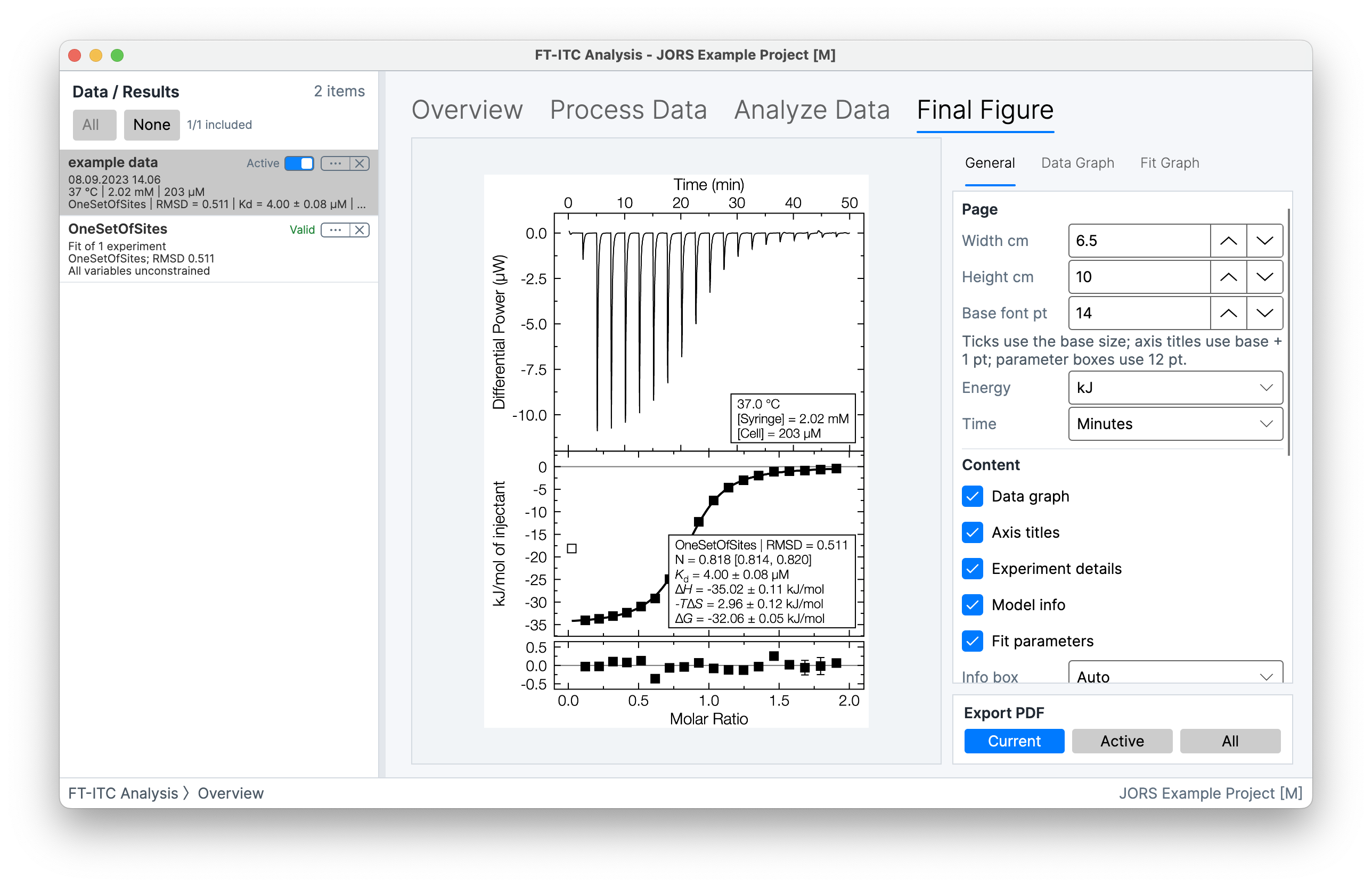 FT-ITC Analysis Final Figure workspace showing a thermogram, fitted binding isotherm, residuals and PDF export controls